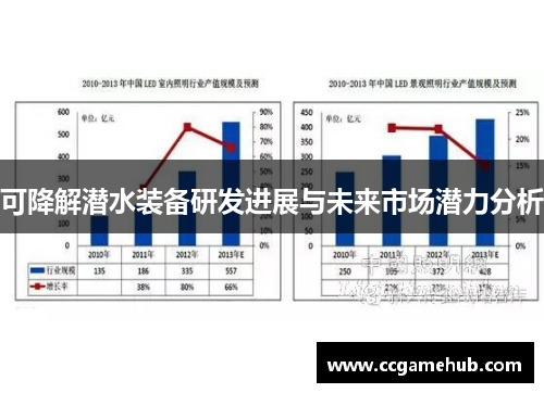 可降解潜水装备研发进展与未来市场潜力分析