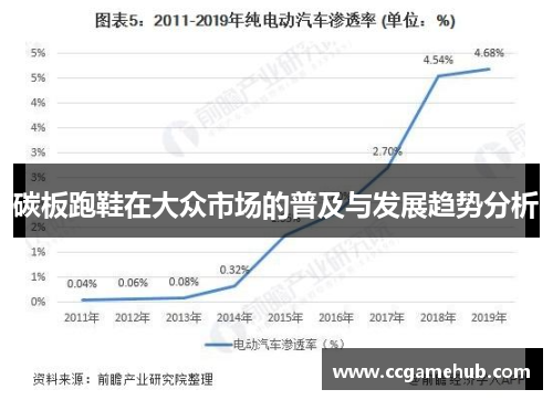 碳板跑鞋在大众市场的普及与发展趋势分析