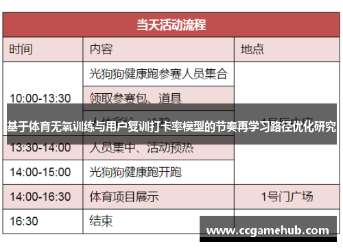 基于体育无氧训练与用户复训打卡率模型的节奏再学习路径优化研究