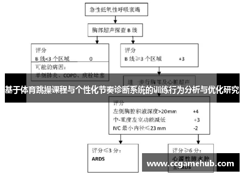 基于体育跳操课程与个性化节奏诊断系统的训练行为分析与优化研究