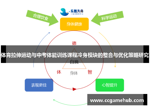 体育拉伸运动与中考体能训练课程冷身模块的整合与优化策略研究