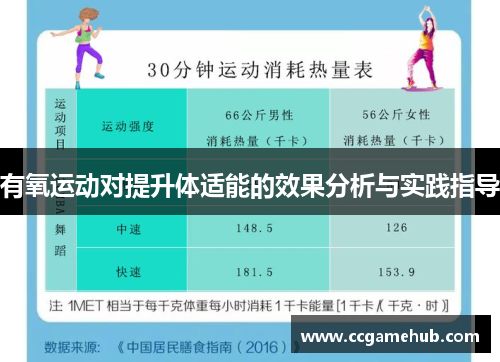 有氧运动对提升体适能的效果分析与实践指导