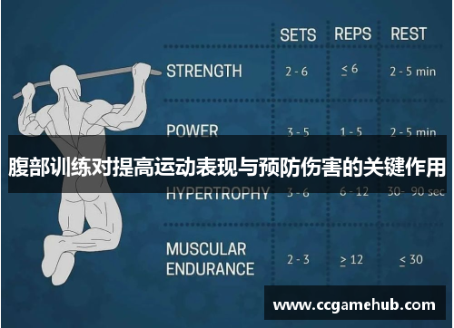 腹部训练对提高运动表现与预防伤害的关键作用